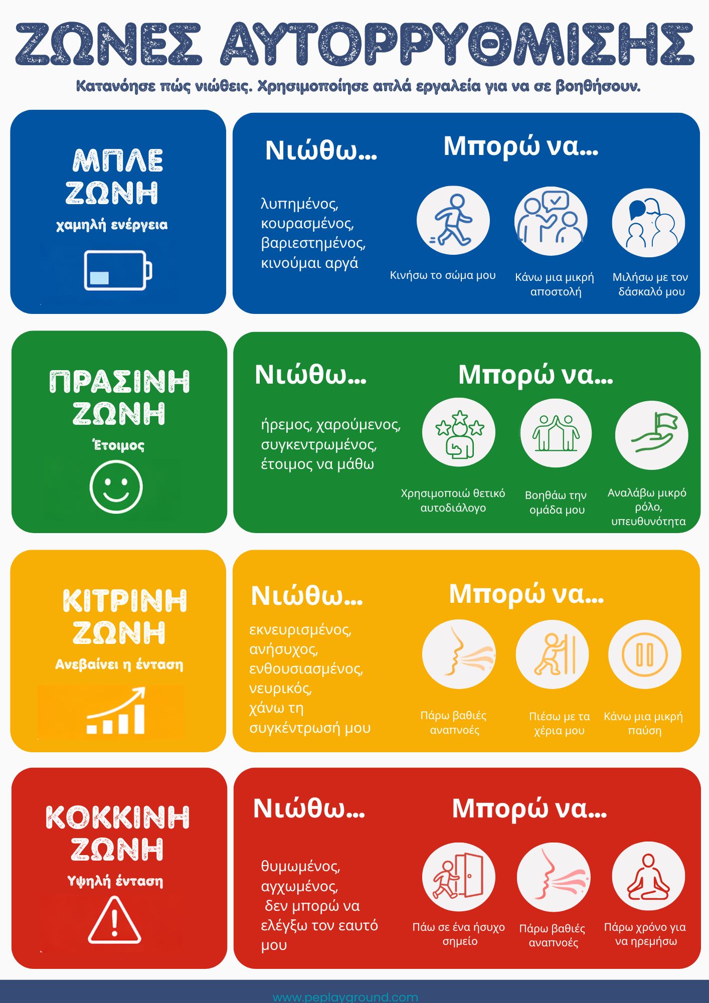 Zones of Self-Regulation in P.E. | Educational  Poster