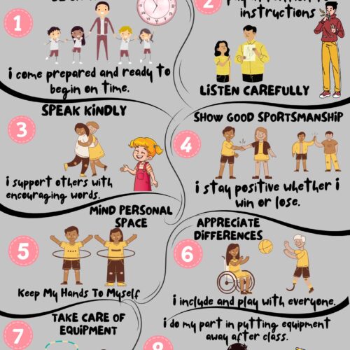 Illustrated poster showing respectful behaviors in P.E. class — being on time, speaking kindly, listening, showing good sportsmanship, and more.