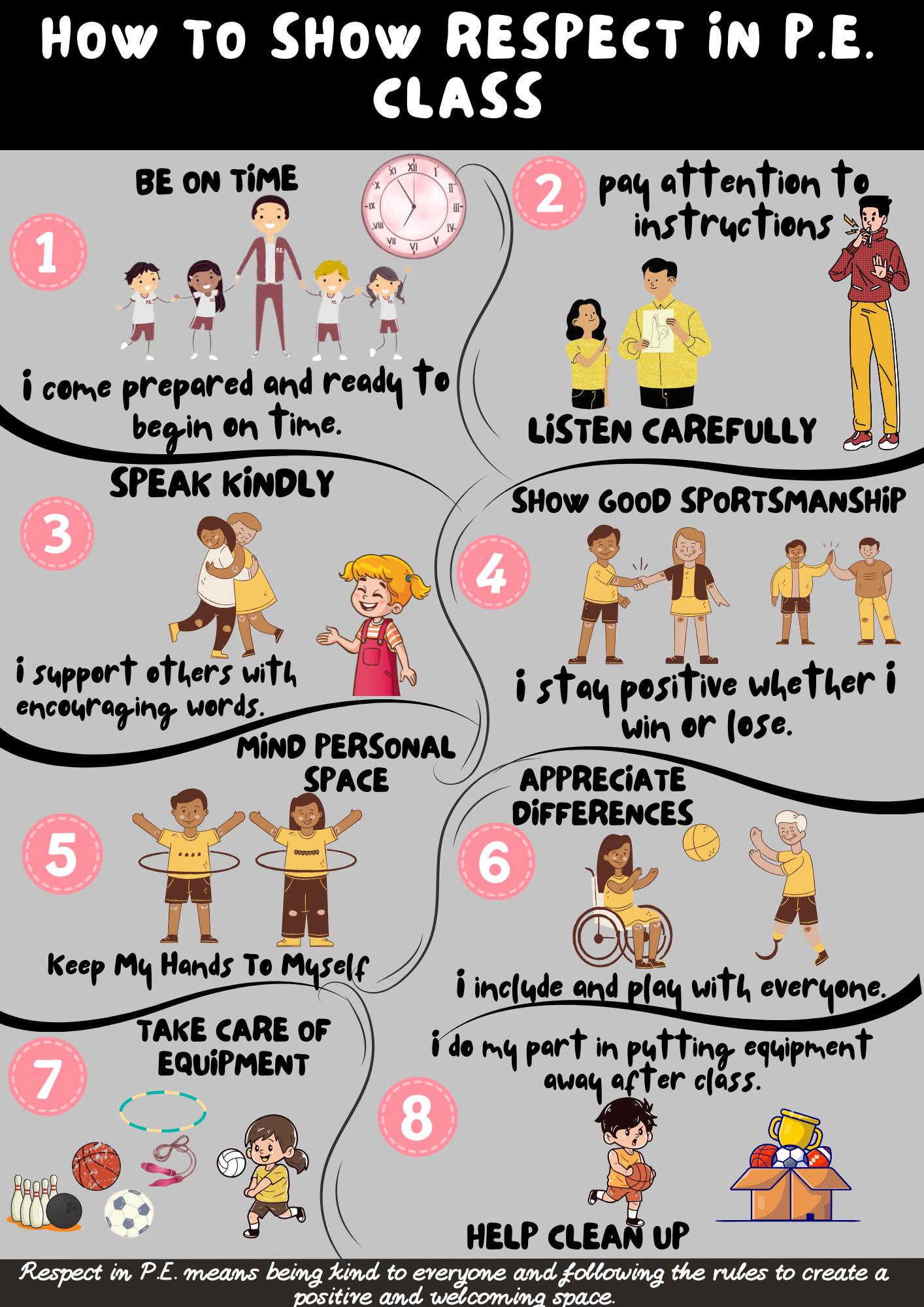 Illustrated poster showing respectful behaviors in P.E. class — being on time, speaking kindly, listening, showing good sportsmanship, and more.
