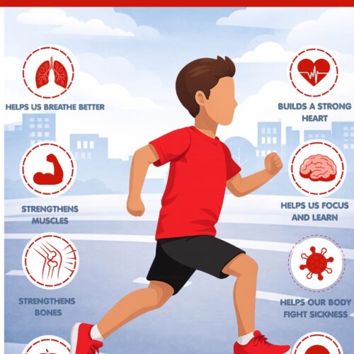 Why Running Is Good for Us | PE Classroom Poster