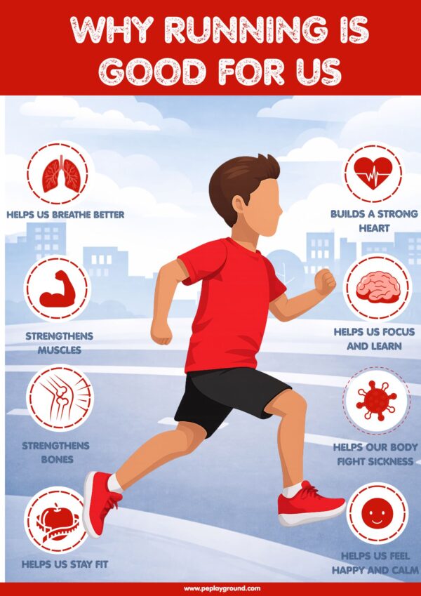 Why Running Is Good for Us | PE Classroom Poster